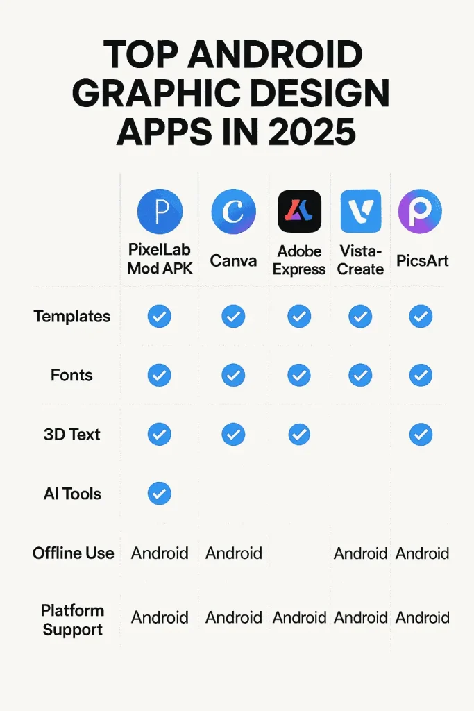 PixelLab Mod APK vs. Competitors Detailed Comparison Pixellabnow.com
